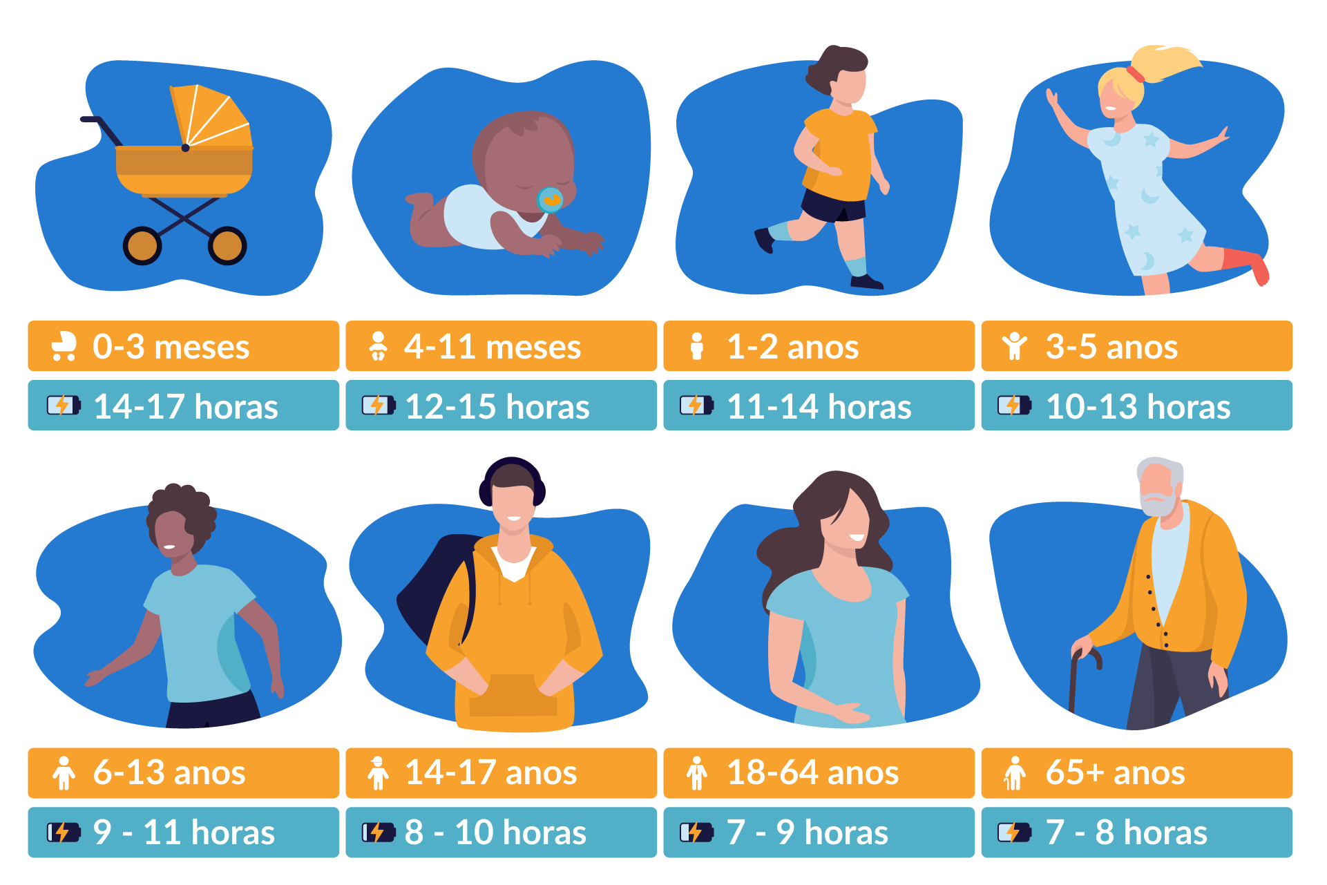 horas de sono por idade